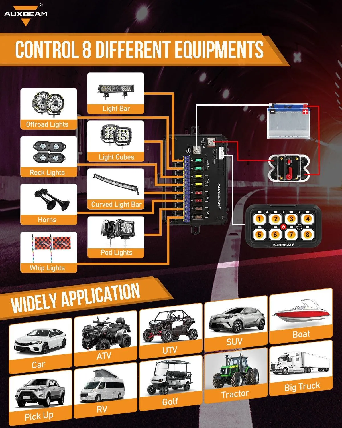 AR-800 RGB Switch Panel with APP 12 Inch 5D-PRO LED Light Bar, Toggle/ Momentary/ Pulsed Mode Supported