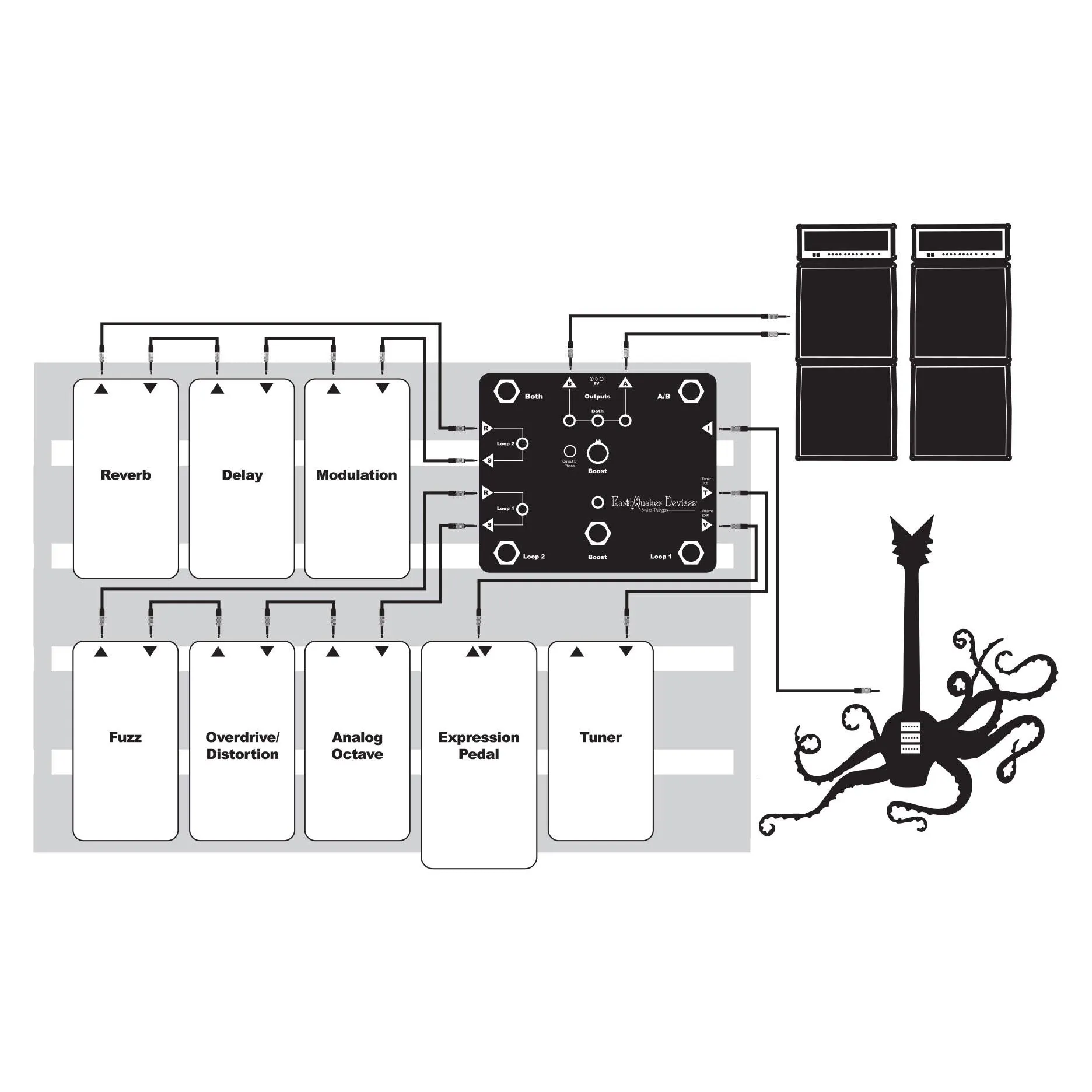 EarthQuaker Devices Swiss Things Pedalboard Reconciler