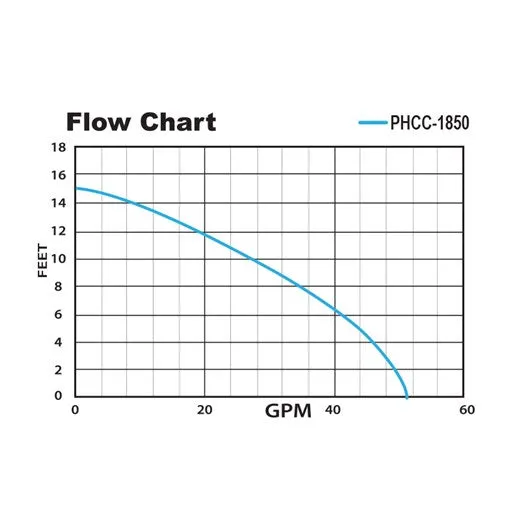 Glentronics PHCC-1850 Backup System