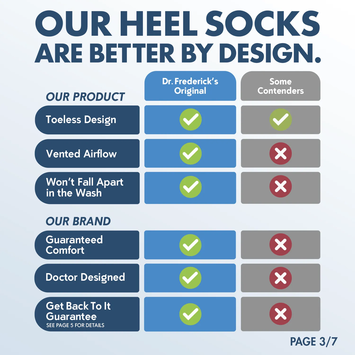LP-Dr. Frederick's Original Moisturizing Heel Socks - 2 Pairs -- for Dry Cracked Heels