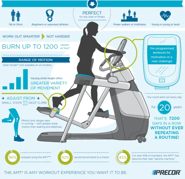 PRECOR AMT 835 BLACK PEARL