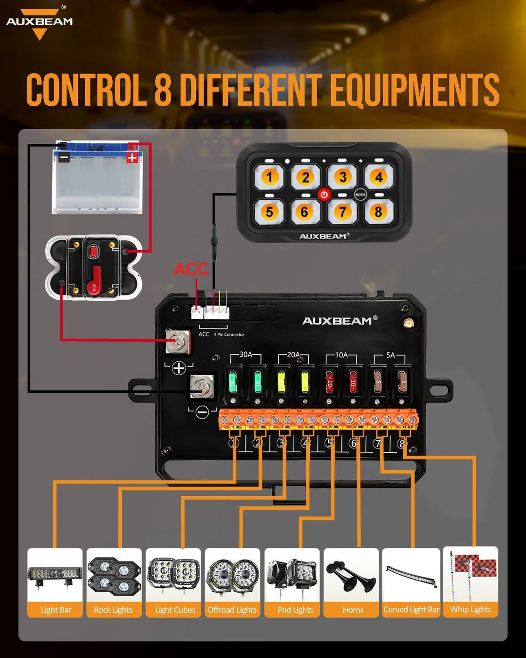 RC Series RA/RB 84 Switch Panel with Remote Control - One Sided Outlet
